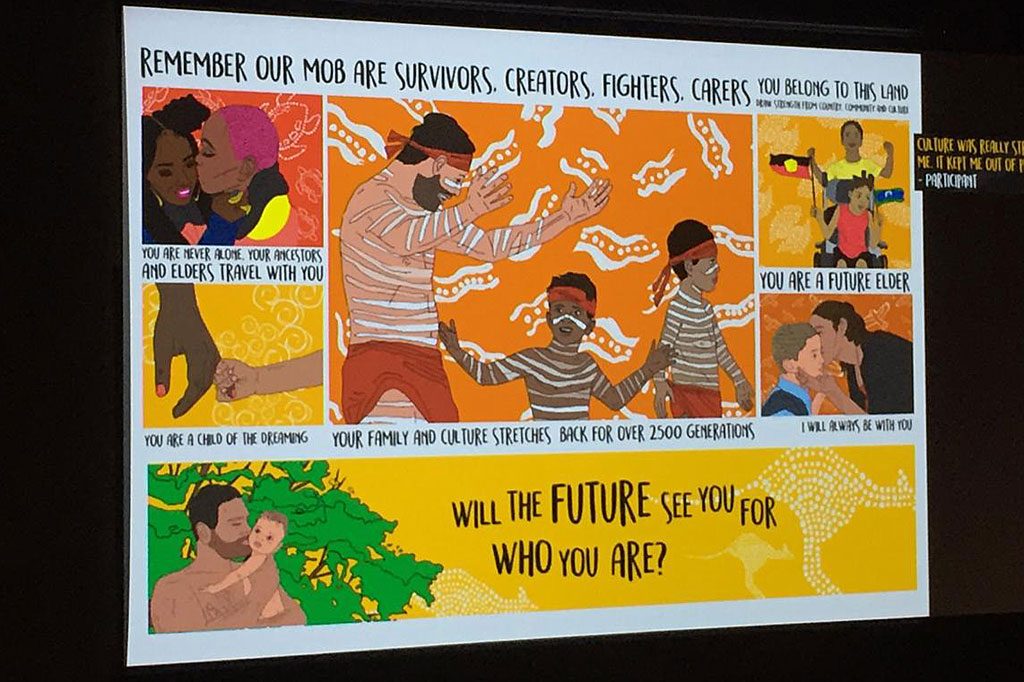 8th SNAICC National Conference: Koori Youth